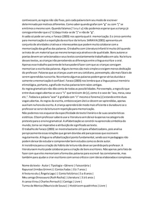 contivessem,asregrasnão são fixas,poiscadapalavratemseumodode escrever
determinadopormotivosdiferentes.Comosaberquandografarcom“g” ou com “j” se
emitimosomesmosom.Quandofalamos[~ze y t u] não podemosesperarque acriança já
consigaentenderque o[~z] daqui trata-se de “j” e nãode “g”.
A saída só pode seruma,e Faraco (2003) nos apontaqual é: memorização.Eo únicocaminho
para memorizaçãoé a repetiçãodaescritae da leitura.SARAIVA(2001) apresentaum
conjuntode atividadescriativase interessantesque podemmuitocolaborarcoma
memorizaçãodasgrafiasdas palavras.Otrabalhocom LiteraturaInfantil é muitoútil quando
se trata de um material que aomesmotemposejaatrativoe de qualidade.Bonsautorese
poetasdevemserselecionadose seustextosconstantemente trabalhadosemsala.Naleitura
dessestextos,ascriançasirãopercebendoasdiferençasentre alínguaescritae a oral.
Apenasesse trabalhopacientede leiturapoderáfazercomque as crianças consigam
memorizara escritadaspalavras.Algunstermossãomaissimplese exigemmenosdedicação
do professor.Palavrasque ascriançasusam emseucotidiano,porexemplo,sãomaisfáceisde
seremaprendidasnaescrita.Noentantoalgumaspalavraspodemgerarsériasduvidase
somente amemorizaçãoé confiável.Faraco(2003) noslembraque a língua possui memória
etimológica,portanto,agrafiade muitaspalavrastemraízes antigas.
As regrasgramaticaisnão dãoconta de todasas possibilidades.Porexemplo,aregradizque
entre duasvogaisabertasse usa o “s” que terásom de [z],como é o caso de “asa, mesa,vasa
etc.”.Todaviaa palavra“azar” é grafada com “z” mesmoo fonema[z] estandoentre duas
vogaisabertas.Asregras da escrita, emborasejamúteise devemseraprendidas,apenas
auxiliamnahorada escrita.A criança aprenderáde modomaiseficiente e duradourose o
professorse servirdaleituraemrepetiçãoparamemorização.
Não podemosnosesquecerdaespecificidade dotextoliterárioe de suascaracterísticas
estéticas.Obomprofessorsaberáusara literaturasemdeixá-laapenasnacategoriade
pretextoparao ensinogramatical.A alfabetizaçãose constrói naapreensãosimbólicado
mundo,torna-se imperativoaatribuiçãode significadoaotexto.
O trabalhode Faraco (2003) se mostrabastante útil para alfabetizadores,poisanalisa
perspicazmenteessasrelaçõesque geramdúvidasaté parapessoasque escrevem
regularmente.A línguana alfabetizaçãoé pontofundamental,sendoassimpedagogosnão
podemdeixarde estudare compreenderbemestudoscomoosdeste autor.
A insistênciaparaa criação do hábitode leituranãodeve serperdidapeloprofessor.A
literaturaemmuitopode colaborarparaa criação de bonsescritores.Nãoapenas pelofatode
fazercom que elesmemorizemaformadas palavraspara escrevê-lascorretamente,mas
tambémpara ajudara criar escritorescomsensocríticoe com ideiaselaboradase complexas.
Nome dotexto - Autor| Tipologia–Gênero| Faixaetária|
Rapunzel (IrmãosGrimm) | ContosFadas | 0 à 7 anos|
A festanocéu ( ÂngelaLago) | Contofolclórico|5 a 8 anos|
Meu amigoDinossauro(RuthRocha) | Literatura| 3 à 6 anos|
A canoa Virou( CharlesPerrault) | Cantiga| Livre |
Turma da Monica (Mauriciode Sousa) | Históriaemquadrinhos|Livre |
 