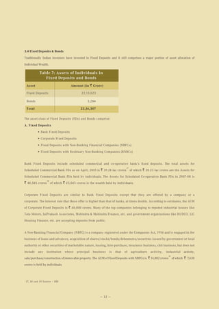 3.4 Fixed Deposits & Bonds

Traditionally Indian investors have invested in Fixed Deposits and it still comprises a major portion of asset allocation of

Individual Wealth.

            Table 7: Assets of Individuals in
               Fixed Deposits and Bonds
 Asset                               Amount (in ` Crore)

 Fixed Deposits                              22,13,023

 Bonds                                           3,284

 Total                                      22,16,307


The asset class of Fixed Deposits (FDs) and Bonds comprise:

A. Fixed Deposits

          • Bank Fixed Deposits

          • Corporate Fixed Deposits

          • Fixed Deposits with Non-Banking Financial Companies (NBFCs)

          • Fixed Deposits with Residuary Non-Banking Companies (RNBCs)


Bank Fixed Deposits include scheduled commercial and co-operative bank’s fixed deposits. The total assets for
                                                                             17
Scheduled Commercial Bank FDs as on April, 2010 is ` 39.24 lac crores             of which ` 20.23 lac crores are the Assets for
Scheduled Commercial Bank FDs held by individuals. The Assets for Scheduled Co-operative Bank FDs in 2007-08 is
                  18
` 48,585 crores        of which ` 25,045 crores is the wealth held by individuals.


Corporate Fixed Deposits are similar to Bank Fixed Deposits except that they are offered by a company or a
corporate. The interest rate that these offer is higher than that of banks, at times double. According to estimates, the AUM
of Corporate Fixed Deposits is ` 60,000 crores. Many of the top companies belonging to reputed industrial houses like
Tata Motors, JaiPrakash Associates, Mahindra & Mahindra Finance, etc. and government organisations like HUDCO, LIC
Housing Finance, etc. are accepting deposits from public.


A Non-Banking Financial Company (NBFC) is a company registered under the Companies Act, 1956 and is engaged in the
business of loans and advances, acquisition of shares/stocks/bonds/debentures/securities issued by government or local
authority or other securities of marketable nature, leasing, hire-purchase, insurance business, chit business, but does not
include   any    institution     whose   principal   business   is   that   of    agriculture   activity,   industrial   activity,
                                                                                                             19
sale/purchase/construction of immovable property. The AUM of Fixed Deposits with NBFCs is ` 14,802 crores of which ` 7,630
crores is held by individuals.




 17, 18 and 19 Source – RBI




                                                          — 12 —
 