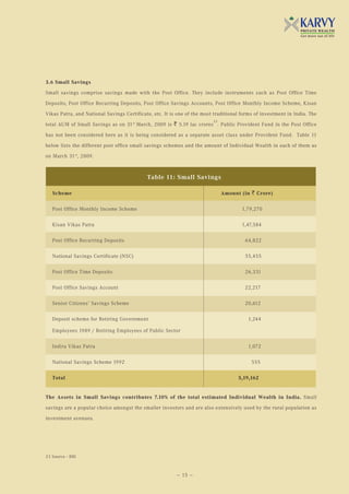 3.6 Small Savings

Small savings comprise savings made with the Post Office. They include instruments such as Post Office Time

Deposits, Post Office Recurring Deposits, Post Office Savings Accounts, Post Office Monthly Income Scheme, Kisan

Vikas Patra, and National Savings Certificate, etc. It is one of the most traditional forms of investment in India. The
                                                                         23
total AUM of Small Savings as on 31 st March, 2009 is ` 5.19 lac crores . Public Provident Fund in the Post Office

has not been considered here as it is being considered as a separate asset class under Provident Fund. Table 11

below lists the different post office small savings schemes and the amount of Individual Wealth in each of them as

on March 31 st, 2009.



                                            Table 11: Small Savings

   Scheme                                                                     Amount (in ` Crore)

   Post Office Monthly Income Scheme                                                  1,79,270

   Kisan Vikas Patra                                                                  1,47,584

   Post Office Recurring Deposits                                                      64,822

   National Savings Certificate (NSC)                                                  55,455

   Post Office Time Deposits                                                           26,331

   Post Office Savings Account                                                         22,217

   Senior Citizens’ Savings Scheme                                                     20,612

   Deposit scheme for Retiring Government                                                1,244

   Employees 1989 / Retiring Employees of Public Sector

   Indira Vikas Patra                                                                    1,072

   National Savings Scheme 1992                                                           555

   Total                                                                            5,19,162


The Assets in Small Savings contributes 7.10% of the total estimated Individual Wealth in India. Small

savings are a popular choice amongst the smaller investors and are also extensively used by the rural population as

investment avenues.




23 Source - RBI



                                                         — 15 —
 