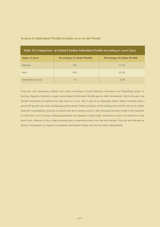 Section 4: Individual Wealth in India vis-a-vis the World


  Table 14: Comparison of Global & Indian Individual Wealth according to Asset Class

 Name of Asset                      Percentage of Global Wealth               Percentage of Indian Wealth


 Equities                                        35%                                        33.9%


 Debt                                           58%                                         65.8%


 Alternative Assets                               7%                                          0.3%



From the very beginning, Indians have been investing in Fixed Deposits, Insurance and depositing money in

Savings Deposits, therefore a major percentage of Individual Wealth goes in debt instruments. But in the past one

decade investment in equities has also been on a rise. This is due to an emerging robust Indian economy with a

good GDP growth rate and a promising growth ahead. Indian economy in the coming years will be driven by robust

domestic consumption, pick-up in exports and more market activity, thus boosting investor’s faith in the markets.

As India has a lot of young, working population risk appetite is fairly high. Alternative assets are relatively a new

asset class. However it has a huge potential and is expected to grow over the next decade. Over the next decade we

believe investments in Equity Instruments and Mutual Funds will also increase substantially.




                                                   — 20 —
 