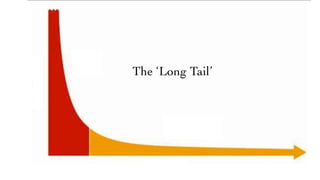 The ‘Long Tail’
 