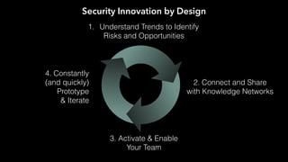 Security Innovation by Design
1. Understand Trends to Identify
Risks and Opportunities
3. Activate & Enable
Your Team
4. Constantly
(and quickly)
Prototype
& Iterate
2. Connect and Share
with Knowledge Networks
 