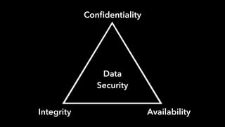 Data
Security
Conﬁdentiality
Integrity Availability
 