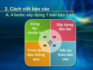 2. Cách viết báo cáo
A. 4 bước xây dựng 1 bản báo cáo:
Công
tác
chuẩn bị
Xây dựng
dàn bài
Trình lãnh
đạo thông
qua
Viết dự
thảo báo
cáo
B1B1 B2B2
B4B4 B3B3
 