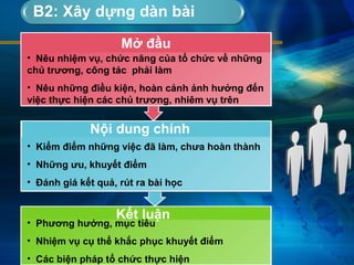 B2: Xây dựng dàn bài
• Phương hướng, mục tiêu
• Nhiệm vụ cụ thể khắc phục khuyết điểm
• Các biện pháp tổ chức thực hiện
• Nêu nhiệm vụ, chức năng của tổ chức về những
chủ trương, công tác phải làm
• Nêu những điều kiện, hoàn cảnh ảnh hưởng đến
việc thực hiện các chủ trương, nhiêm vụ trên
• Kiểm điểm những việc đã làm, chưa hoàn thành
• Những ưu, khuyết điểm
• Đánh giá kết quả, rút ra bài học
Kết luận
Mở đầu
Nội dung chính
 