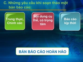 Trung thực,
Chính xác
Nội dung cụ
thể, có trọng
tâm
Báo cáo
kịp thời
BẢN BÁO CÁO HOÀN HẢO
C. Những yêu cầu khi soạn thảo một
bản báo cáo:
 