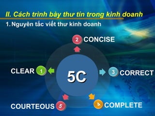 II. Cách trình bày thư tín trong kinh doanh
COMPLETE
CONCISE
COURTEOUS
CLEAR
5C5C
2
1 3
45
CORRECT
1.Nguyên tắc viết thư kinh doanh
 