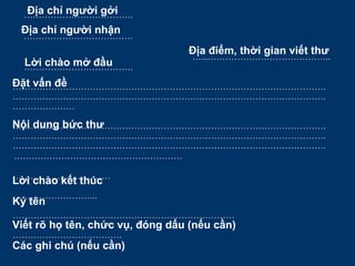 ……………………………….
……………………………….
…....…………………………………..
……………………………….
…………………………………………………………………………………………….
…………………………………………………………………………………………….
…………………
…………………………………………………………………………………………….
…………………………………………………………………………………………….
…………………………………………………………………………………………….
…………………………………………………
……………………………
………………………..
…………………………………………………………………
……………………………….
Địa chỉ người gởi
Địa chỉ người nhận
Địa điểm, thời gian viết thư
Lời chào mở đầu
Đặt vấn đề
Nội dung bức thư
Lời chào kết thúc
Ký tên
Viết rõ họ tên, chức vụ, đóng dấu (nếu cần)
Các ghi chú (nếu cần)
 
