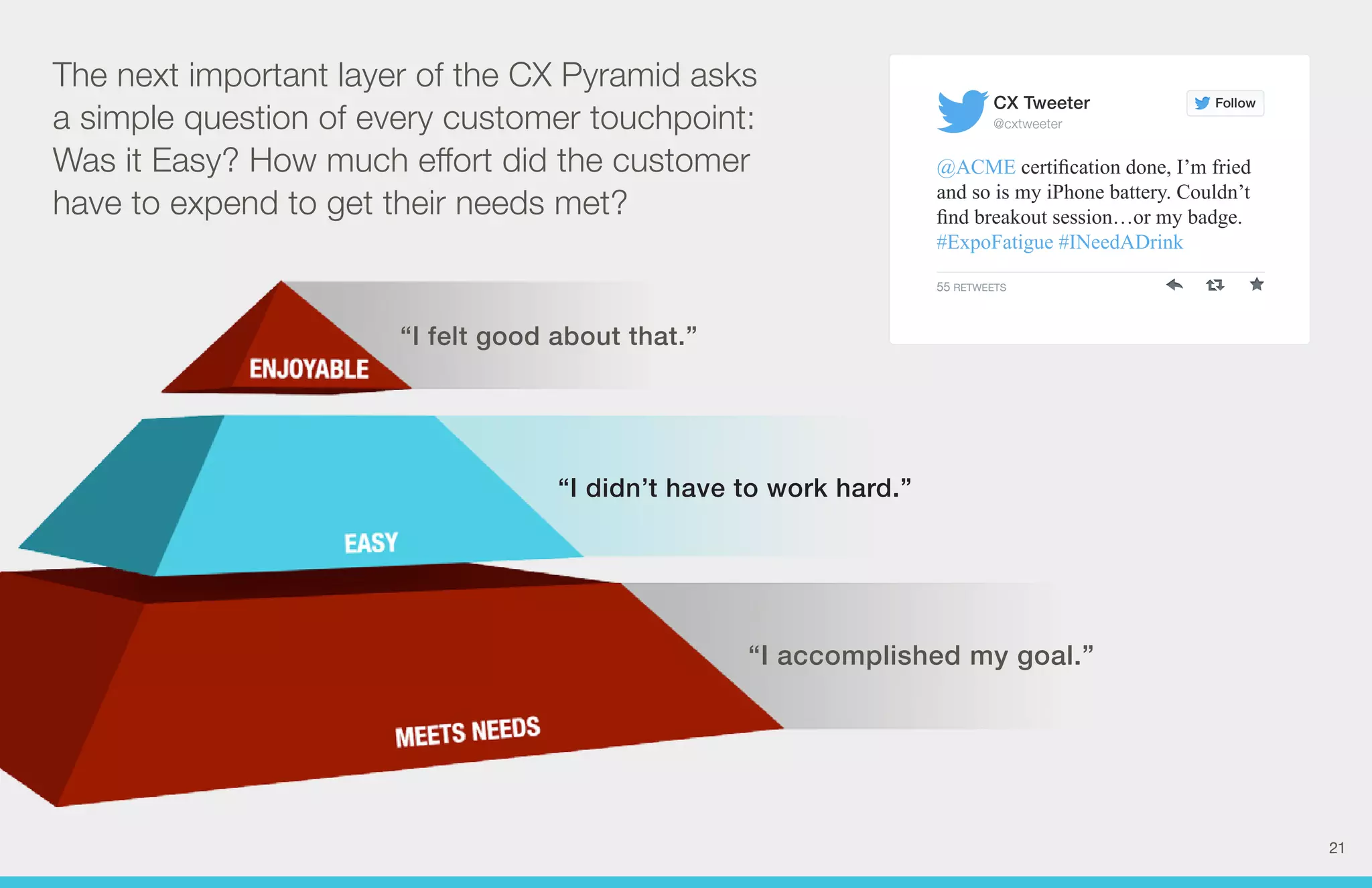 Follow 
CX Tweeter 
@cxtweeter 
@ACME certification done, I’m fried 
and so is my iPhone battery. Couldn’t 
find breakout session…or my badge. 
#ExpoFatigue #INeedADrink 
55 RETWEETS 
The next important layer of the CX Pyramid asks 
a simple question of every customer touchpoint: 
Was it Easy? How much effort did the customer 
have to expend to get their needs met? 
“I felt good about that.” 
“I didn’t have to work hard.” 
“I accomplished my goal.” 
21 
 
