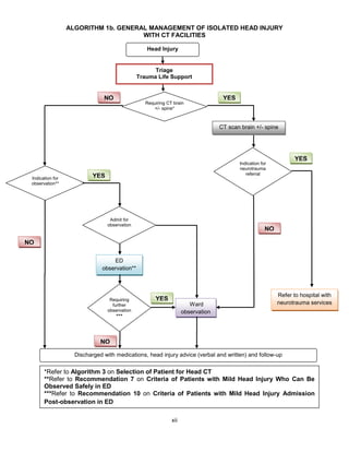 Concussion Ct Algorithm cpg early_management_of_head_injury | PDF