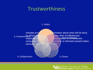 includes providing clear information about what will be done,
by whom, when, why and under what circumstances;
respectful and professional boundaries; is unnecessary
consumer disappointment avoided; is informed consent taken
seriously on a consistent basis?
(Fallot and Harris, 2006)
Trustworthiness
1. Safety
2.
Trustworthiness
3. Choice4. Collaboration
5. Empowerment
 