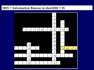 IBIS = Information Bureau in short(IB) + IS  