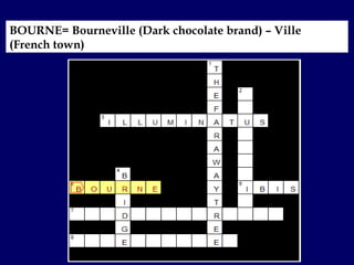 BOURNE= Bourneville (Dark chocolate brand) – Ville (French town) 