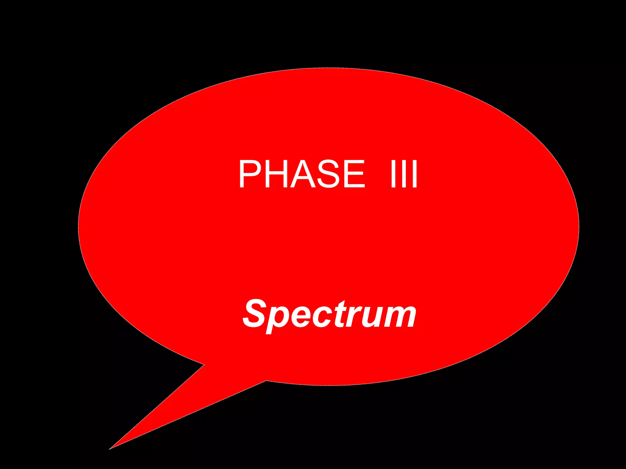 PHASE III
Spectrum
 