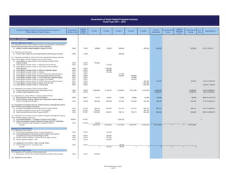 (1) 100% 11.467 48,984 60,000 248,746 203,000 203,000 203,000 9/1/15 - 8/31/16
(1) 100% 11.549 529,300
(1)
100% 12.607 750,000
(2) 100% 12.607 175,000
(3)
100% 12.607 1,970,000
(4) 100% 12.607 249,890
(5) 100% 12.607 405,166
(6) 100% 12.607 313,586
(7) 100% 12.607 300,000 550,000
(8) 100% 12.607 319,894
(9) 100% 12.607 550,000
(10) 100% 12.607 324,802 324,802 324,802 10/01/15-09/30/16
(11) 100% 12.607 1,767,000
(12) 100% 12.607 1,380,000 01/05/15 - 9/30/16
(1) 100% 15.875 5,026,000 5,146,516 6,128,000 6,817,484 5,795,000 6,545,000 6,545,000 10/01/15-09/30/21
(2) 100% 15.875 14,906,670 14,906,670 10/01/15-09/30/21
(1) 100% 16.017 13,173 20,841 21,053 45,994 45,994 45,994 45,994 08/01/16 -07/31/18
(2)
100% 16.588 659,856 658,386 647,249 654,288 654,288 654,288 654,288 07/01/16-06/30/18
(1) 100% 97.042 936,818 966,952 931,415 931,415 980,210 980,210 980,210 10/01/14-09/30/16
(2) 100% 97.052 250,000 250,000
(3) 100% 97.067 1,186,087 640,301 790,712 790,712 854,000 854,000 854,000 09/01/14-08/31/16
(1) 76/24% 97.047 1,563,379 1/
(2)
100% 97.082 46,000
Subtotal 8,916,918 10,293,052 11,473,440 10,659,787 12,254,294 24,513,964 0 0 24,513,964
(1) 100% 15.875 150,000
(2)
100% 15.875 200,000
(3) 100% 15.875 275,000
(4) 100% 15.875 250,000
(1) 100% 15.875 80,000
Subtotal 0 875,000 80,000 0 0 0 0 0 0
(1) 100% 14.251 245,000
FY 2016
(Estimated)
Department of Administration
U.S. Department of the Interior
Fixed Asset Management System Technical Assistance
Financial Management Resources System (FMRS) and Preparing
Comprehensive Annual Financial Report (CAFR)
Department of Public Works
U.S. Department of Housing and Urban Development
Pre-Disaster Mitigation - Competitive Program Grant (PDMC)
National Earthquake Hazards Reduction Program (NEHRP) Earthquake
Hazards Reduction State Assistance Program (EHRSAP)
U.S. Department of the Interior
U.S. Department of the Interior, Office of Insular Affairs
Department of Public Works (DPW) Sidewalk and Street Improvements
Energy Systems Upgrade - GSA
FY 2014 Grant Period 7/
Foot
Note
Local Matching
Funds
FY 2015
Federal
Matching
Funds
Government of Guam Federal Programs Inventory
Fiscal Years 2011 - 2016
GovGuam Program Category / GovGuam Department-Agency /
Federal Agency / Federal Program
FY 2011
Match Ratio
Federal / Local
Federal
Catalog
Number
100% Federal
Grants
FY 2013
Guam Military Complex Phase 18 Program Pivot (Reset)
FY 2012
GENERAL GOVERNMENT
Office of I Maga'lahen Guahan
U.S. Department of Homeland Security, Federal Emergency Management Agency
(DHS / FEMA) Grant Programs Directorate
Guam FY2013 State and Local Implementation Grant Program (SLIGP)
U.S. Department of Defense, Office of Economic Adjustment Advisory Services
Grant - Guam Military Growth Integration and Growth Initiative
Guam Military Complex Phase 14 Initiative
Guam Military Complex Phase 15 FY2013 Staff and Logistical Support
Guam Military Complex Phase 10 Port Authority of Guam (PAG)
Project Controls
Guam Military Complex Phase 16 Environmental Advisory Services
State Homeland Security Grant Program (HSGP)
Sexual Assault Service Formula Grant Program
Guam Military Complex Phase 13 Staff and Logistical Support
U.S. Department of Commerce, National Oceanic and Atmospheric Administration
(NOAA) National Weather Service Program Office (NWSPO)
National Tsunami Hazard Mitigation Program (NTHMP)
U.S. Department of Commerce
Guam Military Complex Phase 17 FY2014 Staff and Logistical Support
Guam Military Complex Phase 11 Medical Services Delivery
Guam Military Complex Phase 12 PAG Owner's Agent Engineer
(OAE) Services
U.S. Department of Homeland Security, Federal Emergency Management Agency
(DHS / FEMA) Mitigation Directorate
Guam Military Complex Phase 19 FY2015 Staff and Logistical Support
U.S. Department of the Interior, Office of Insular Affairs
Guam Military Complex Phase 20 Whole of Government
Guam Military Complex Phase 21 OAE Services
STOP (Services, Training, Officers, and Prosecutors) Violence Against
Women Formula Grant Program
Compact Impact Assistance Grant
Capital Improvement Project (CIP) Discretionary Funds
U.S. Department of Justice, Office on Violence Against Women
Emergency Operations Center (EOC) Grant Program
Emergency Management Performance Grant Program (EMPG)
Modular Systems Upgrade - General Services Agency (GSA)
Human Resources Div. (Computer Lab)
Federal Programs Inventory
1 of 15
 