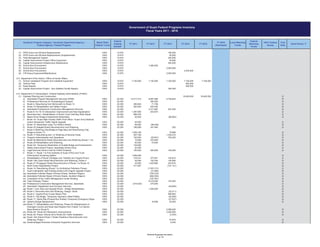 FY 2016
(Estimated)
FY 2014 Grant Period 7/
Foot
Note
Local Matching
Funds
FY 2015
Federal
Matching
Funds
Government of Guam Federal Programs Inventory
Fiscal Years 2011 - 2016
GovGuam Program Category / GovGuam Department-Agency /
Federal Agency / Federal Program
FY 2011
Match Ratio
Federal / Local
Federal
Catalog
Number
100% Federal
Grants
FY 2013FY 2012
(1) 100% 15.875 180,000
(2) 100% 15.875 40,000
(3) 100% 15.875 200,000
(4) 100% 15.875 20,000
(5) Capital Improvement Infrastructure Maintenance 100% 15.875 545,000
(6) School Bus Procurement 100% 15.875 1,280,000
(7) School Bus Procurement 100% 15.875 2,063,000
(8) School Bus Procurement 100% 15.875 2,545,000
(9) CIP-Heavy Equipment/Maintenance 100% 15.875 2,000,000
(1) 100% 15.875 7,100,000 7,100,000 7,100,000 7,100,000 7,100,000
(2) 100% 15.875 600,000
(3) 100% 15.875 900,000
(4) 100% 15.875 350,000
(1) 18,400,000 18,400,000
a) Islandwide Program Management Services (IPMS) 100% 20.205 14,417,313 8,681,880 5,726,624
b) Professional Services for Archaeological Support 100% 20.205 200,000
c) Route 4, Resurfacing from McDonald's to Route 10 100% 20.205 283,843 71,706
d) Route 7A Rehabilitation and Safety Project 100% 20.205 250,000 835,000
e) Islandwide Professional Construction Management Services 100% 20.205 3,311,887 837,535
f) Route 8 /10 /16 Tri-Intersection Improvement and New Signalization 100% 20.205 1,367,650 253,675
g) Reconstruction / Rehabilitation of Route 2 and Cetti Bay Slide Repair 100% 20.205 899,376
h) Masso River Bridge Embankment Restoration 100% 20.205 30,000 (66,802)
i) Route 16 / Guam Main Facility (GMF) Post Office / Guam Army National
Guard Intersection Traffic Signal Upgrade 100% 20.205 45,000
j) Route 15, Restoration (near Ton Robit's Street) 100% 20.205 95,000 (98,226)
k) Route 25 (Alageta Road) Reconstruction and Widening 100% 20.205 186,909 241,940 252
l) Route 4 Widening (Ylig Bridge to Pago Bay) and Resurfacing (Ylig
Bridge to Route 17) 100% 20.205 1,058,195 79,896
m) Route 17 Resurfacing and / or Widening of Several Areas 100% 20.205 507,728 1,034,415
n) Program Administration and Operations 100% 20.205 100,000 (93,601) 700,000
o) Route 26 (Macheche Road) Reconstruction and Widening (Route 1-15) 100% 20.205 10,000 270,000
p) Route 29 Rehabilitation and Widening 100% 20.205 50,000 70,000
q) Route 2A, Temporary Restoration of Guatali Bridge and Embankment 100% 20.205 145,655
r) Safety Improvement Project, Islandwide School Zone 100% 20.205 20,000
s) Legal Services (Direct Cost for FHWA Projects) 100% 20.205 150,000 200,000 150,000
t) Route 11, Route 1 to Port Authority of Guam (PAG) and Truck
Enforcement Screening Station 100% 20.205 1,595,209
u) Rehabilitation of Route 4 Bridges over Talofofo and Togcha Rivers 100% 20.205 316,341 373,551 154,810
v) Route 14B (Ypao Road) Reconstruction and Widening, Phase 2 100% 20.205 35,000 152,344 145,090
w) Route 27 (Finegayan Road) Reconstruction of Route 1 to Route 16 100% 20.205 25,000 1,425,860 203,670
x) North Guam Signalization Project 100% 20.205 311,007 (141,141)
y) Route 14, Resurfacing (Route 1 to Archbishop Felixberto Flores) 100% 20.205 (1,023,131)
z) Guam Islandwide Light Emitting Diode (LED) Signal Upgrade Project 100% 20.205 (41,694)
aa) Islandwide Potholes Repair (Primary Roads, Northern Region) 100% 20.205 (700,278)
ab) Islandwide Potholes Repair (Primary Roads, Southern Region) 100% 20.205 (692,000)
ac) Completion of the Traffic Management Center Building 100% 20.205 (187,591)
ad) Tiyan Parkway, Phase I 100% 20.205 6,315,093 124,203
ae) Professional Construction Management Services, Islandwide 100% 20.205 (416,024) 275,000
af) Islandwide, Registered Land Surveyor Services 100% 20.205 (49,000)
ag) Route 1 over Asan and Aguada Rivers - Bridge Rehabilitation 100% 20.205 1,200,000
ah) Route 3, Reconstruction and Widening, Design / Build 100% 20.205 (32,211)
ai) Route 4, Togcha River to Ipan Beach Park 100% 20.205 699,983
aj) Route 4, Ylig Bridge, Temporary Approach (Steel Plates) 100% 20.205 (20,000)
ak) Route 17, Santa Rita (Pinaula Bus Shelter) Temporary Emergency Repa 100% 20.205 (27,837)
al) Aplacho Bridge Replacement 100% 20.205 19,508 35,425
am) Route 17, Rehabilitation and Widening, Phase-2A (Replacement of
Drainage Culverts and Road Spot Repairs from Chalan Tun Ramon
Baza Street to Route 5) 100% 20.205 2,556,000
an) Route 26 / Route 25 Intersection Improvements 100% 20.205 3,250,000
ao) Route 26, Phase I (Route 26 to Route 25) Traffic Installation 100% 20.205 (3,343)
ap) Route 10A (Airport Road / Chalan Pasaheru) Reconstruction and
Widening, Phase 1 100% 20.205 70,676
aq) Disadvantaged Business Enterprise Supportive Services 100% 20.205 9,340 2/
2/
2/
2/
2/
2/
2/
2/
2/
2/
2/
2/
2/
2/
2/
2/
2/
2/
2/
2/
2/
2/
2/
2/
2/
2/
2/
2/
2/
2/
2/
2/
2/
2/
2/
2/
Vehicle Fleet
Road Repairs
Capital Improvement Project - Bus Satellite Facility Repairs
U.S. Department of Transportation, Federal Highway Administration (FHWA)
Highway Planning and Construction 2/
School Leaseback Program and Collateral Equipment
Fleet Management System
Capital Improvement Project Office Equipment
U.S. Department of the Interior, Office of Insular Affairs
DPW Doors and Window Replacements
DPW Doors and Window Replacements (Supplemental)
2/
2/
2/
2/
2/
2/
2/
Federal Programs Inventory
2 of 15
 