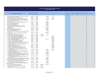 FY 2016
(Estimated)
FY 2014 Grant Period 7/
Foot
Note
Local Matching
Funds
FY 2015
Federal
Matching
Funds
Government of Guam Federal Programs Inventory
Fiscal Years 2011 - 2016
GovGuam Program Category / GovGuam Department-Agency /
Federal Agency / Federal Program
FY 2011
Match Ratio
Federal / Local
Federal
Catalog
Number
100% Federal
Grants
FY 2013FY 2012
ar) Territorial Highway System Signage and Islandwide School Zone Signs 100% 20.205 (20,000) 17,680
as) Guam Transportation Training Program 100% 20.205 404,189
at) National Summer Transportation Institute Program 100% 20.205 20,124
au) Technical Support Services Islandwide Quality Assurance Testing 100% 20.205 (21,500) 343,395
av) Technical Support Services Islandwide, Roadway and Bridge Design 100% 20.205 (3,781) 21,480
aw) Route 1, Marine Drive, Agana Bridge 100% 20.205 (167,097)
ax) Route 4, Yona to Ylig Bridge, CON for Reconstruction and Widening
4-Lane Highway 100% 20.205 (412,913)
ay) Route 4, Storm Water Drainage (from McDonald's to Route 10) 100% 20.205 180,000
az) Route 4, Drainage at Manell Channel 100% 20.205 150,000
ba) Route 33 (starting at Route 8) 100% 20.205 100,000
bb) Construction for Safety Improvement 100% 20.205 (268,051)
bc) Route 27A (Fatima Road) Reconstruction and Widening 100% 20.205 (127,276)
bd) Islandwide, Traffic Signal System Emergency Repair (Traffic
Management) 100% 20.205 (298,761)
be) Appraisal Services 100% 20.205 250,000
bf) Americans with Disabilities Act Compliance 100% 20.205 150,000
bg) Guam 2010 Highway Master Plan Update 100% 20.205 (18,559)
bh) Islandwide Guardrail Replacement 100% 20.205 (277,035)
bi) Technical Support Services Islandwide, Subsurface Utility Engineering
Services 100% 20.205 140,000
bj) Technical Support Services Islandwide Geotechnical Engineering 100% 20.205 (283,441)
(2)
a) Route 11, Shore Protection Cabras Island, Guam 100% 20.205 1,000,000
b) Route 6A, Murray Road Scour Temporary Traffic Control 100% 20.205 30,000 297,347
c) Route 4, Ajayan Bridge Embankment Restoration 100% 20.205 442,772 55,573
d) Route 1, (Piti Near Fish Eye) Road Embankment Restoration 100% 20.205 (11,948)
e) Inarajan North Leg (As-Misa) Bridge Rehabilitation 100% 20.205 2,407,238
f) Route 4, Tinaga Bridge Temporary Restoration, Typhoon Pongsona 100% 20.205 (11,300)
g) Route 4, Agfayan Bridge Replacement 100% 20.205 3,190,346 1,434,533
h) Route 7, Embankment Restoration, Typhoon Pongsona 100% 20.205 (333)
i) Route 17, Calvo Area Embankment Restoration 100% 20.205 (36,000)
j) Route 27, Harmon Loop Road Traffic Signal Repair 100% 20.205 (37,375)
k) Waterways (Bridges, Culverts and Damage Channels) Debris Removal 100% 20.205 (33,600)
l) Route 17, (Cross Island Road) Repair Shoulder Embankment Slide
Erosion and Guardrails 100% 20.205 (23,700)
m) Islandwide, Traffic Signal Repair, Tropical Storm Ting-Ting 100% 20.205 (24,200)
n) Islandwide, Drainage System Cleanup 100% 20.205 (47,000)
o) Islandwide, Temporary Repair of Traffic Signs 100% 20.205 (27,500)
p) Route 11, Temporary Shoulders and Embankment Restoration 100% 20.205 (3,100)
q) Route 4, Temporary Road Restoration at As-Alonso Area 100% 20.205 (16,600)
r) Technical Support Services Islandwide, Professional Construction
Management Services 100% 20.205 646,877 222,837
s) Technical Support Services Islandwide, Quality Assurance Testing 100% 20.205 2,500 6,658
t) Route 2, Umatac Slide Repair 100% 20.205 (208,593)
u) Islandwide, Drainage System Cleanup (Removal of Sand Deposit and
Debris Cleanup) Tropical Storm Ting-Ting 100% 20.205 (219,000)
v) Islandwide, Traffic Signal System Emergency Repair (Traffic Managemen 100% 20.205 (64,031)
w) Islandwide, Federal-Aid Highway Debris Removal / Cleanup 100% 20.205 (198,202)
x) Ponding Basin Chain Link Fence Restoration, Islandwide, and Route 16
Overpass Repair of Chain Link Fence 100% 20.205 (32,360)
y) Guam Islandwide, Damaged Guardrail System Restoration due to
Typhoon Pongsona 100% 20.205 (115,268)
z) Ponding Basin Debris Cleanup and Fencing, Islandwide, Typhoon Pongs 100% 20.205 (77,000)
aa) Route 4, Merizo Bridge Approach and Roadway Embankment Restoratio 100% 20.205 (589,421)
ab) Permanent Restoration of Traffic Signs, Islandwide (TC) 100% 20.205 (100,638)
ac) Route 4, As-Alonso Area, Territory of Guam Permanent Restoration at
As-Alonso Area, Typhoon Chata'an July 5, 2002 100% 20.205 (94,418)
ad) Route 4, As-Alonso Area, Typhoon and Earthquake Repair 100% 20.205 (60,734)
ae) Technical Support Services Islandwide, Roadway and Bridge Design 100% 20.205 103,781
(3)
a) Route 11, Shore Protection Cabras Island, Guam 100% 20.205 2,464,042 (2,464,042)
b) Islandwide Program Management Services 100% 20.205 (2,252,024)
c) Route 1 / Route 8 Intersection and Route 1 over Agana River
Reconstruction 100% 20.205 5,144,686
d) Professional Construction Management Services, Islandwide 100% 20.205 426,237
2/
2/
2/
2/
2/
2/
2/
2/
2/
2/
2/
2/
2/
2/
2/
Section 1934 - LY30 2/
2/
2/
2/
2/
2/
2/
2/
2/
2/
2/
2/
Emergency Relief 2/
2/
2/
2/
2/
2/
2/
2/
2/
2/
2/
2/
2/
2/
2/
2/
2/
2/
2/
2/
2/
2/
2/
2/
2/
2/
2/
2/
2/
Federal Programs Inventory
3 of 15
 