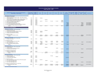 FY 2016
(Estimated)
FY 2014 Grant Period 7/
Foot
Note
Local Matching
Funds
FY 2015
Federal
Matching
Funds
Government of Guam Federal Programs Inventory
Fiscal Years 2011 - 2016
GovGuam Program Category / GovGuam Department-Agency /
Federal Agency / Federal Program
FY 2011
Match Ratio
Federal / Local
Federal
Catalog
Number
100% Federal
Grants
FY 2013FY 2012
(1)
100% 20.500 237,500
(2)
100% 20.500 1,305,000
(3) 100% 20.500 52,997
(4) 100% 20.509 943,317 741,145 741,145 741,145 785,261
(5) 100% 20.509 22,703
(6) FTA-Urbanized Area Formula Grant 100% 20.509 786,823 786,823 10/01/15-09/30/16
(7) FTA- Rural Transit Assistance Program (RTAP) 100% 20.509 22,952 22,952 10/01/15-09/30/16
(8) FTA- Enhanced Mobility of Seniors and Individuals with Disabilities 100% 20.513 45,182 45,182 10/01/15-09/30/16
(9) FTA - Bus and Bus Related Facilities Grant Program 100% 20.526 500,000 500,000 10/01/15-09/30/16
Subtotal 1,180,817 2,046,145 741,145 741,145 860,961 1,354,957 0 0 1,354,957
(1) 100% 15.875 3,525,000
(2) 100% 15.875 500,000
(3) 100% 15.875 300,000
(4) 100% 15.875 950,000
(1) 100% 16.606 600,235 557,353 398,111 350,000 403,445 403,445 403,445 10/01/15-09/30/16
Subtotal 1,400,235 4,082,353 398,111 1,300,000 403,445 403,445 0 0 403,445
(1) 100% 15.875 250,000
(1) 100% 16.523 202,031 121,617 93,428 93,428 93,428
(2) 100% 16.540 40,000 45,000 60,946 60,946 60,946 60,946 60,946 10/01/13-09/30/16
(3) 100% 16.548 12,500
(4) 100% 16.727 300,000 59,639
Subtotal 804,531 166,617 214,013 154,374 154,374 60,946 0 0 60,946
(1) 100% 15.875 1,560,000
(2) 100% 15.875 60,000
(3) Empowering Insular Communities 100% 15.875 1,120,000 650,000 650,000 10/01/2015-9/30/2019
(1) 100% 97.044 530,750 530,750
(2) 80/20% 97.044 122,400
Subtotal 0 1,682,400 0 590,750 1,650,750 650,000 0 0 650,000
(1) 100% 15.875 377,026
(2) 100% 15.875 800,000
(3) 100% 15.875 2,545,000 2,545,000
(1) 100% 16.710 1,278,072
(2) 100% 16.710 319,383
(3) 100% 16.710 751,194
(4) 100% 16.710 723,422 723,422 723,422 10/01/15-09/30/18
(1) 50/50% 97.012 761,100 726,136 665,609 627,844 660,567 660,567 460,567 660,567 10/01/15-09/30/17
Subtotal 2,039,172 1,045,519 1,793,829 2,151,266 660,567 3,928,989 460,567 660,567 3,268,422
Enhanced Mobility of Seniors and Individuals with Disabilities
Section 18 Consolidated Program (Section 5311)
Rural Transit Assistance Program (RTAP)
2014 COPS Hiring Program (CHP)
Section 5309 Bus and Bus Related Facilities - 2009 Capital Investment
Grant for Engineering
Section 5309 Bus and Bus Related Facilities - Capital Investment Grant to
Procure Americans with Disabilities Act (ADA) Accessible Buses
Guam Regional Transit Authority
U.S. Department of Transportation
U.S. Department of the Interior, Office of Insular Affairs
Facilities Improvements
Title II Formula Grant
Title V Community Prevention Program
Operations Offset (Recruits and Overtime)
State Criminal Alien Assistance Program
Capital Improvement Project
Department of Youth Affairs
Electronic Cell Locking System Upgrade
PROTECTION OF LIFE AND PROPERTY
Department of Corrections
U.S. Department of the Interior, Office of Insular Affairs
Guam Fire Department
U.S. Department of the Interior, Office of Insular Affairs
Capital Equipment
U.S. Department of Justice
U.S. Department of Justice
Juvenile Accountability Block Grants (JABG)
Capital Equipment (Emergency Standby Generators)
Communication System Upgrade
U.S. Department of Justice
2011 Community Oriented Policing Services (COPS) Hiring Program
Operations Offset (Ambulance Procurement)
U.S. Department of Homeland Security
Assistance to Firefighters Grant
Assistance to Firefighters Grant
Guam Police Department
2012 COPS Hiring Program (CHP)
2013 COPS Hiring Program (CHP)
U.S. Department of Homeland Security, U.S. Coast Guard
Recreation Boating Safety Program
Guam Environmental Protection Agency
Operations Offset (Recruits)
U.S. Department of the Interior, Office of Insular Affairs
Vehicle Procurement
Enforcing Underage Drinking Laws (EUDL)
Federal Programs Inventory
5 of 15
 