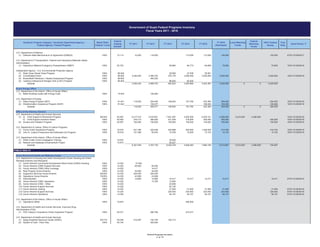 FY 2016
(Estimated)
FY 2014 Grant Period 7/
Foot
Note
Local Matching
Funds
FY 2015
Federal
Matching
Funds
Government of Guam Federal Programs Inventory
Fiscal Years 2011 - 2016
GovGuam Program Category / GovGuam Department-Agency /
Federal Agency / Federal Program
FY 2011
Match Ratio
Federal / Local
Federal
Catalog
Number
100% Federal
Grants
FY 2013FY 2012
(1) 100% 12.113 10,000 118,000 112,000 112,000 150,000 150,000 07/01/15-09/30/17
(1) 100% 20.703 69,684 64,773 64,806 70,000 70,000 10/01/15-09/30/16
(1) 100% 66.040 29,060 47,038 25,561
(2) 100% 66.600 3,246,454 3,380,703 376,179 3,056,349 3,200,000 3,200,000 3,200,000 10/01/13-09/30/18
(3) 100% 66.600 400,000
(4) 100% 66.804 88,000 83,500
Subtotal 3,256,454 3,898,703 562,923 3,363,660 3,402,367 3,420,000 0 0 3,420,000
(1) 100% 15.875 150,000
(1) 100% 81.041 118,000 204,000 148,000 191,760 203,380 204,000 204,000 10/01/15-09/30/16
(2) 100% 81.042 155,377 150,000 150,000 150,000 10/01/15-09/30/16
Subtotal 118,000 509,377 148,000 191,760 353,380 354,000 0 0 354,000
(1) a) Child Support Enforcement Program 66/34% 93.563 5,417,515 2,916,651 7,491,287 4,020,309 6,345,121 4,290,000 2,210,000 4,290,000 10/01/15-09/30/16
b) Child Support Incentive Award 100% 93.563 276,710 280,000 431,038 316,055 200,000 200,000 200,000 10/01/15-09/30/16
(2) 100% 93.597 100,000 100,000 100,000 100,000 100,000 100,000 100,000 10/01/15-09/30/16
(1) 100% 16.575 431,795 420,636 404,688 400,000 1,326,935 414,754 414,754 10/01/15-09/30/19
(2) 100% 16.816 101,389 50,443 10,339 10,000 10,103 10,103 10,103 10/01/15-09/30/16
(1) 100% 15.875 39,000
(2) 100% 15.875 56,027
Subtotal 6,327,409 3,767,730 8,532,379 4,846,364 7,982,159 5,014,857 2,210,000 4,290,000 724,857
(1) 100% 14.225 37,000
(2) 100% 14.225 48,000 55,294
(3) 100% 14.225 14,417
(4) 100% 14.235 30,000 30,000
(5) 80/20% 14.235 224,540 224,540
(6) 75/25% 14.235 43,959 43,959
(7) 100% 14.235 14,864 14,864 10,417 10,417 10,417 10,417 10,417 07/01/15-06/30/16
(8) Guma Hinemlo CDBC Operations 100% 14.225 13,750 12,554
(9) Guma Hinemlo CDBC - Other 100% 14.235 23,008
(10) Guma Hinemlo Support Services 100% 14.235 50,130
(11) Guma Hinemlo Leasing 100% 14.235 31,500 31,500 31,500 31,500 31,500 07/01/15-06/30/16
(12) Guma Hinemlo Support Services 100% 14.235 224,540 224,540 224,540 224,540 224,540 07/01/15-06/30/16
(13) Guma Hinemlo Operations 100% 14.235 46,157 46,157 46,157 46,157 46,157 07/01/15-06/30/16
(1) 100% 15.875 290,000
(1) 100% 93.077 280,758 273,277
(1) 83/17% 93.048 216,387 194,745 182,713
(2) 100% 93.104 500,000
U.S. Department of the Interior, Office of Insular Affairs
Operations Offset
PUBLIC HEALTH
Guam Behavioral Health and Wellness Center
Supportive Services Guma Hinemlo
Network and Database Enhancement Project
U.S. Department of Defense
Defense State Memorandum of Agreement (DSMOA)
U.S. Department of Transportation, Pipeline and Hazardous Materials Safety
Administration
Hazardous Material Emergency Preparedness (HMEP)
Independent Agency - U.S. Environmental Protection Agency
State Clean Diesel Grant Program
Consolidated Grant
Brownsfield Petroleum / Hazard Assessment Program
Leaking Underground Storage Tank (LUST) Program
Guam Energy Office
U.S. Department of the Interior, Office of Insular Affairs
Better Building Codes with Energy Code
U.S. Department of Energy
State Energy Program (SEP)
Weatherization Assistance Program (WAP)
Office of the Attorney General
U.S. Department of Health and Human Services
Access and Visitation Program
U.S. Department of Justice, Office of Justice Programs
White Collar Crime Investigative Training
U.S. Department of Housing and Urban Development (Guam Housing and Urban
Renewal Authority Sub-Recipient)
Guma Hinemlo Community Development Block Grant (CDBG) Housing
Guma Hinemlo CDBG Support Services
Crime Victim Assistance Program
John R. Justice Prosecutors and Defenders Act Program
U.S. Department of the Interior, Office of Insular Affairs
Guma Hinemlo CDBG Other Leverage
Real Property Guma Hinemlo
Operations Guma Hinemlo
Administration
U.S. Department of Health and Human Services, Food and Drug
Administration (FDA)
FDA Tobacco Compliance Check Inspection Program
U.S. Department of Health and Human Services
Aging Disability Resource Center (ADRC)
System of Care - Para Todu
Federal Programs Inventory
6 of 15
 