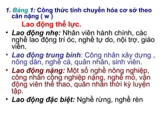 1. Bảng 1: Công thức tính chuyển hóa cơ sở theo
cân nặng ( w )
Lao động thể lực.
• Lao động nhẹ:Nhân viên hành chính, các
nghề lao động trí óc, nghề tự do, nội trợ, giáo
viên.
• Lao động trung bình:Công nhân xây dựng ,
nông dân, nghề cá, quân nhân, sinh viên.
• Lao động nặng:Một số nghề nông nghiệp,
công nhân công nghiệp nặng, nghề mỏ, vận
động viên thể thao, quân nhân thời kỳ luyện
tập.
• Lao động đặc biệt:Nghề rừng, nghề rèn
 