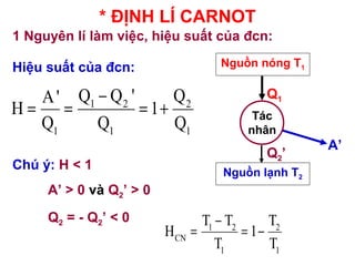* ĐỊNH LÍ CARNOT
1 Nguyên lí làm việc, hiệu suất của đcn:
Nguồn nóng T1
Nguồn lạnh T2
Tác
nhân
A’
Q1
Q2’
Hiệu suất của đcn:
1 2 2
1 1 1
Q Q ' QA'
H 1
Q Q Q
−
= = = +
Chú ý: H < 1
A’ > 0 và Q2’ > 0
Q2 = - Q2’ < 0
1 2 2
CN
1 1
T T T
H 1
T T
−
= = −
 