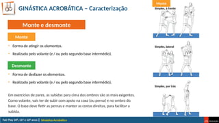 GINÁSTICA ACROBÁTICA – Caracterização
Em exercícios de pares, as subidas para cima dos ombros são as mais exigentes.
Como volante, vais ter de subir com apoio na coxa (ou perna) e no ombro do
base. O base deve fletir as pernas e manter as costas direitas, para facilitar a
subida.
Ginástica Acrobática
Monte
• Forma de atingir os elementos.
• Realizado pelo volante (e / ou pelo segundo base intermédio).
Desmonte
• Forma de desfazer os elementos.
• Realizado pelo volante (e / ou pelo segundo base intermédio).
Monte e desmonte
Monte
Simples, à frente
Simples, lateral
Simples, por trás
 