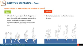 GINÁSTICA ACROBÁTICA – Pares
Ginástica Acrobática
Equilíbrio sobre as coxas do base (de frente ou de costas)
Base
• De frente, ou de costas, equilibra-te nas coxas
do base.
• Coloca-te de pé, com ligeira flexão das pernas e
ligeiro desequilíbrio à retaguarda, suportando o
volante através da pega de mãos frontal
(equilíbrio de frente), pega de punhos ou pelas
coxas.
Volante
 
