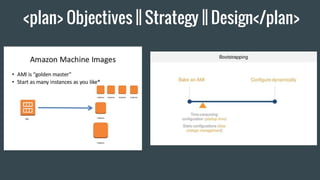 <plan> Objectives || Strategy || Design</plan>
 