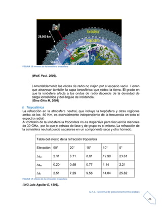 G.P.S. (Sistema de posicionamiento global)
25
FIGURA 16: errores de la ionosfera, troposfera
(Wolf, Paul. 2009).
Lamentablemente las ondas de radio no viajan por el espacio vacío. Tienen
que atravesar también la capa ionosférica que rodea la tierra. El grado en
que la ionósfera afecta a las ondas de radio depende de la densidad de
carga ionosférica y del ángulo de incidencia.
(Gina Ghio M, 2008)
ii. Troposférica
La refracción en la atmosfera neutral, que incluye la tropósfera y otras regiones
arriba de los 80 Km, es esencialmente independiente de la frecuencia en todo el
espectro radial.
Al contrario de la ionósfera la troposfera no es dispersiva para frecuencia menores
de 30 GHz, por lo que el retraso de fase y de grupo es el mismo. La refracción de
la atmósfera neutral puede separarse en un componente seco y otro húmedo.
Tabla del efecto de la refracción troposfera
Elevación 90° 20° 15° 10° 5°
sd 2.31 6.71 8.81 12.90 23.61
sw 0.20 0.58 0.77 1.14 2.21
sr 2.51 7.29 9.58 14.04 25.82
FIGURA 17: efecto de la refracción troposfera
(ING Luis Aguilar E, 1996).
 