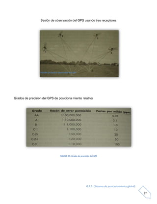 G.P.S. (Sistema de posicionamiento global)
37
Sesión de observación del GPS usando tres receptores
Grados de precisión del GPS de posiciona miento relativo
FIGURA 25: Grado de precisión del GPS
FIGURA 24:Sesion observable del GPS
 