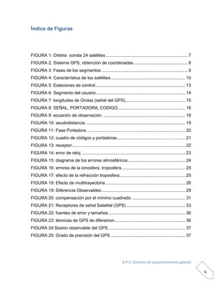 G.P.S. (Sistema de posicionamiento global)
6
Índice de Figuras
FIGURA 1: Orbitra consta 24 satélites ................................................................... 7
FIGURA 2: Sistema GPS, obtención de coordenadas ............................................ 8
FIGURA 3: Fases de los segmentos....................................................................... 9
FIGURA 4: Característica de los satélites ............................................................. 10
FIGURA 5: Estaciones de control.......................................................................... 13
FIGURA 6: Segmento del usuario......................................................................... 14
FIGURA 7: longitudes de Ondas (señal del GPS)................................................. 15
FIGURA 8: SEÑAL, PORTADORA, CODIGO....................................................... 16
FIGURA 9: ecuación de observación. ................................................................... 18
FIGURA 10: seudodistancia.................................................................................. 19
FIGURA 11: Fase Portadora ................................................................................. 20
FIGURA 12: cuadro de códigos y portadoras........................................................ 21
FIGURA 13: receptor............................................................................................. 22
FIGURA 14: error de reloj ..................................................................................... 23
FIGURA 15: diagrama de los errores atmosféricos............................................... 24
FIGURA 16: errores de la ionosfera, troposfera.................................................... 25
FIGURA 17: efecto de la refracción troposfera...................................................... 25
FIGURA 18: Efecto de multitrayectoria ................................................................. 26
FIGURA 19: Diferencia Observables..................................................................... 28
FIGURA 20: compensación por el mínimo cuadrado. ........................................... 31
FIGURA 21: Receptores de señal Satelital (GPS) ................................................ 33
FIGURA 22: fuentes de error y tamaños ............................................................... 36
FIGURA 23: técnicas de GPS de diferacion.......................................................... 36
FIGURA 24:Sesion observable del GPS ............................................................... 37
FIGURA 25: Grado de precisión del GPS ............................................................. 37
 