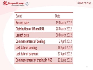Timetable


Event                            Date
Record date                      19 March 2012
Distribution of IM and PAL       28 March 2012
Launch date                      30 March 2012
Commencement of dealing             2 April 2012
Last date of dealing               18 April 2012
Last date of payment               27 April 2012
Commencement of trading in NSE     12 June 2012
                                                        19
 