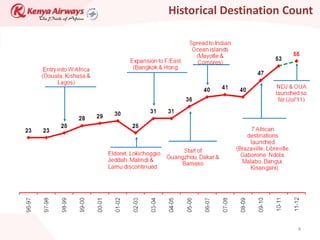 Historical Destination Count




                         4
 