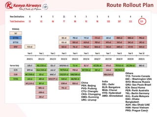 Route Rollout Plan




                                  Others
                                  YYZ- Toronto Canada
                                  IAD – Washington USA
                 India            SVO- Moscow Russia
China
                 DEL- Delhi       GRU- Sao Paulo Brazil
PEK- Beijing
                 BLR- Bangalore   ICN- Seoul Korea
PVG- Pudong
                 MAA- Chenai      PER- Perth Australia
CTU- Chengdu
                 HYD- Hyderabad   TXL- Berlin Germany
CKG- Chongqing
                 AMD- Ahmedabad   KUL- Kuala Malaysia
KMG- Kunming
URC- Urumqi                       DAC- Dhaka
                                  Bangladesh
                                  AUH- Abu Dhabi UAE
                                  HAN- Hanoi Vietnam
                                  PRG- Prague Czech6
 
