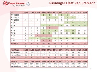 Passenger Fleet Requirement




                        7
 