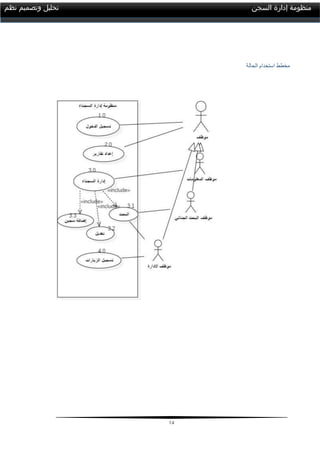 05
‫السجن‬ ‫إدارة‬ ‫منظومة‬‫نظم‬ ‫وتصميم‬ ‫تحليل‬
‫استخدام‬ ‫مخطط‬‫الحال‬‫ة‬
 