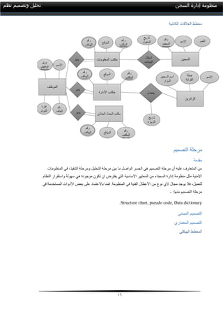 06
‫السجن‬ ‫إدارة‬ ‫منظومة‬‫نظم‬ ‫وتصميم‬ ‫تحليل‬
‫الكائنية‬ ‫العالقات‬ ‫مخطط‬
‫التصميم‬ ‫مرحلة‬
‫مقدمة‬
‫المنظومات‬ ‫في‬ ،‫التنفيذ‬ ‫ومرحلة‬ ‫التحليل‬ ‫مرحلة‬ ‫بين‬ ‫ما‬ ‫الواصل‬ ‫الجسر‬ ‫هي‬ ‫التصميم‬ ‫مرحلة‬ ‫أن‬ ‫عليه‬ ‫المتعارف‬ ‫من‬
‫النظام‬ ‫واستقرار‬ ‫سهولة‬ ‫هي‬ ‫موجودة‬ ‫تكون‬ ‫ان‬ ‫يفترض‬ ‫التي‬ ‫االساسية‬ ‫المعايير‬ ‫من‬ ‫السجناء‬ ‫إدارة‬ ‫منظومة‬ ‫مثل‬ ‫األمنية‬
‫في‬ ‫الفنية‬ ‫األعطال‬ ‫من‬ ‫نوع‬ ‫ألي‬ ‫مجال‬ ‫يوجد‬ ‫فال‬ ،‫للعميل‬‫المستخدمة‬ ‫األدوات‬ ‫بعض‬ ‫على‬ ‫باالعتماد‬ ‫قمنا‬ .‫المنظومة‬‫في‬
‫مرحلة‬‫التصميم‬:‫منها‬-
.Structure chart, pseudo code, Data dictionary
‫المبدئي‬ ‫التصميم‬
‫المعماري‬ ‫التصميم‬
‫الهيكلي‬ ‫المخطط‬
 