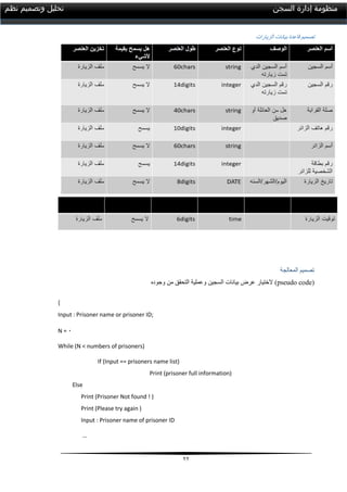 22
‫السجن‬ ‫إدارة‬ ‫منظومة‬‫نظم‬ ‫وتصميم‬ ‫تحليل‬
‫بيانات‬ ‫قاعدة‬ ‫تصميم‬‫الزيارات‬
‫المعالجة‬ ‫تصميم‬
‫وجوده‬ ‫من‬ ‫التحقق‬ ‫وعملية‬ ‫السجين‬ ‫بيانات‬ ‫عرض‬ ‫الختيار‬ (pseudo code)
{
Input : Prisoner name or prisoner ID;
N = 1
While (N < numbers of prisoners)
If (Input == prisoners name list)
Print (prisoner full information)
Else
Print (Prisoner Not found ! )
Print (Please try again )
Input : Prisoner name of prisoner ID
…
 