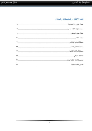 4
‫السجن‬ ‫إدارة‬ ‫منظومة‬‫نظم‬ ‫وتصميم‬ ‫تحليل‬
‫والجداول‬ ‫والمخططات‬ ‫األشكال‬ ‫قائمة‬
.......................................................................................................‫االقتصادية‬ ‫الجدوى‬ ‫جدول‬......7
‫هيكلة‬ ‫تجزئة‬ ‫مخطط‬.............................................................................................................‫العمل‬8
...........................................................................................................‫المخاطر‬ ‫تحليل‬ ‫جدول‬........9
‫مخطط‬.........................................................................................................................‫غانت‬....01
.................................................................‫البيانات‬ ‫انسياب‬ ‫مخطط‬...............................................20
.........................................................................................‫الحالة‬ ‫استخدام‬ ‫مخطط‬.........................50
..........................................................................‫الكائنية‬ ‫العالقات‬ ‫مخطط‬.....................................01
..........................................................................................‫الهيكلي‬ ‫المخطط‬...............................07
...................................................................‫الجديد‬ ‫النظام‬ ‫شاشات‬ ‫تصميم‬.......................................08
‫البيانات‬ ‫قاعدة‬ ‫تصميم‬...................................................................................................................21
 