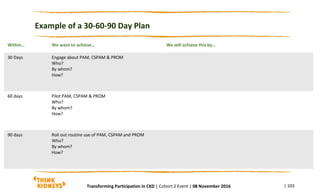 Example of a 30-60-90 Day Plan
Within… We want to achieve… We will achieve this by…
30 Days Engage about PAM, CSPAM & PROM
Who?
By whom?
How?
60 days Pilot PAM, CSPAM & PROM
Who?
By whom?
How?
90 days Roll out routine use of PAM, CSPAM and PROM
Who?
By whom?
How?
| 103Transforming Participation in CKD | Cohort 2 Event | 08 November 2016
 