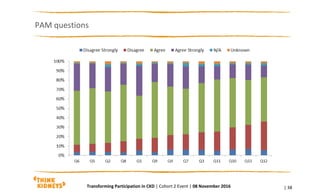 PAM questions
| 38Transforming Participation in CKD | Cohort 2 Event | 08 November 2016
 