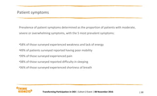 Patient symptoms
| 39
Prevalence of patient symptoms determined as the proportion of patients with moderate,
severe or overwhelming symptoms, with the 5 most prevalent symptoms:
•58% of those surveyed experienced weakness and lack of energy
•49% of patients surveyed reported having poor mobility
•39% of those surveyed experienced pain
•38% of those surveyed reported difficulty in sleeping
•36% of those surveyed experienced shortness of breath
Transforming Participation in CKD | Cohort 2 Event | 08 November 2016
 