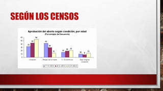 SEGÚN LOS CENSOS