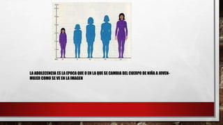 LA ADOLECENCIA ES LA EPOCA QUE O EN LA QUE SE CAMBIA DEL CUERPO DE NIÑA A JOVEN-
MUJER COMO SE VE EN LA IMAGEN