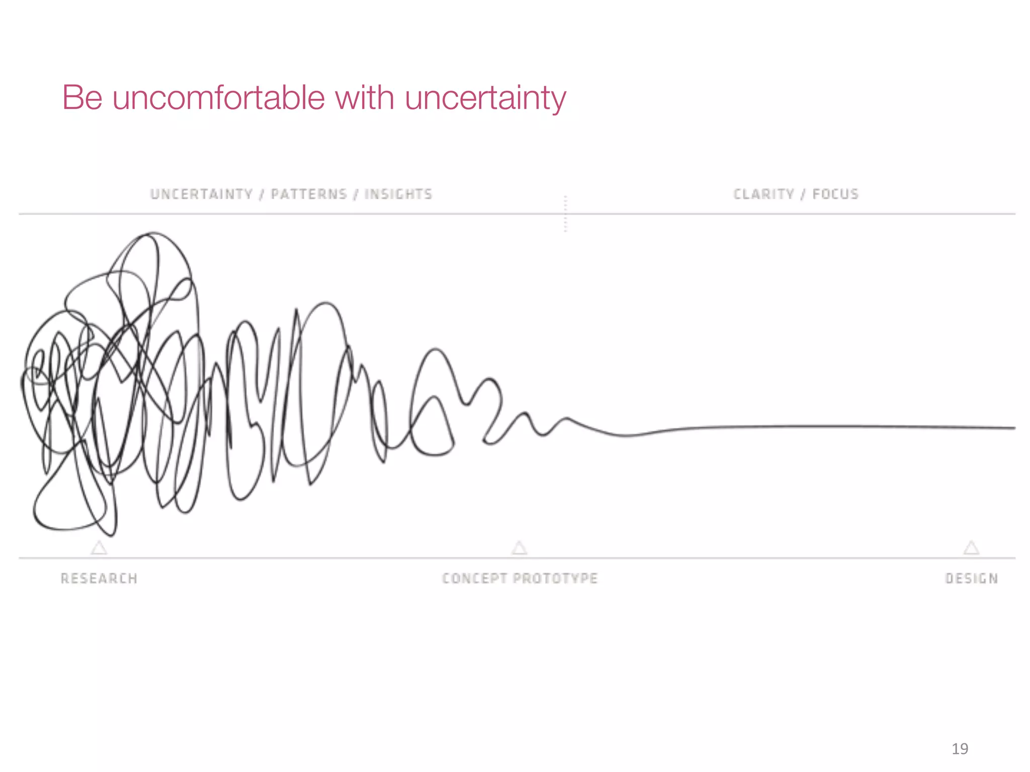 Be uncomfortable with uncertainty
19(
 