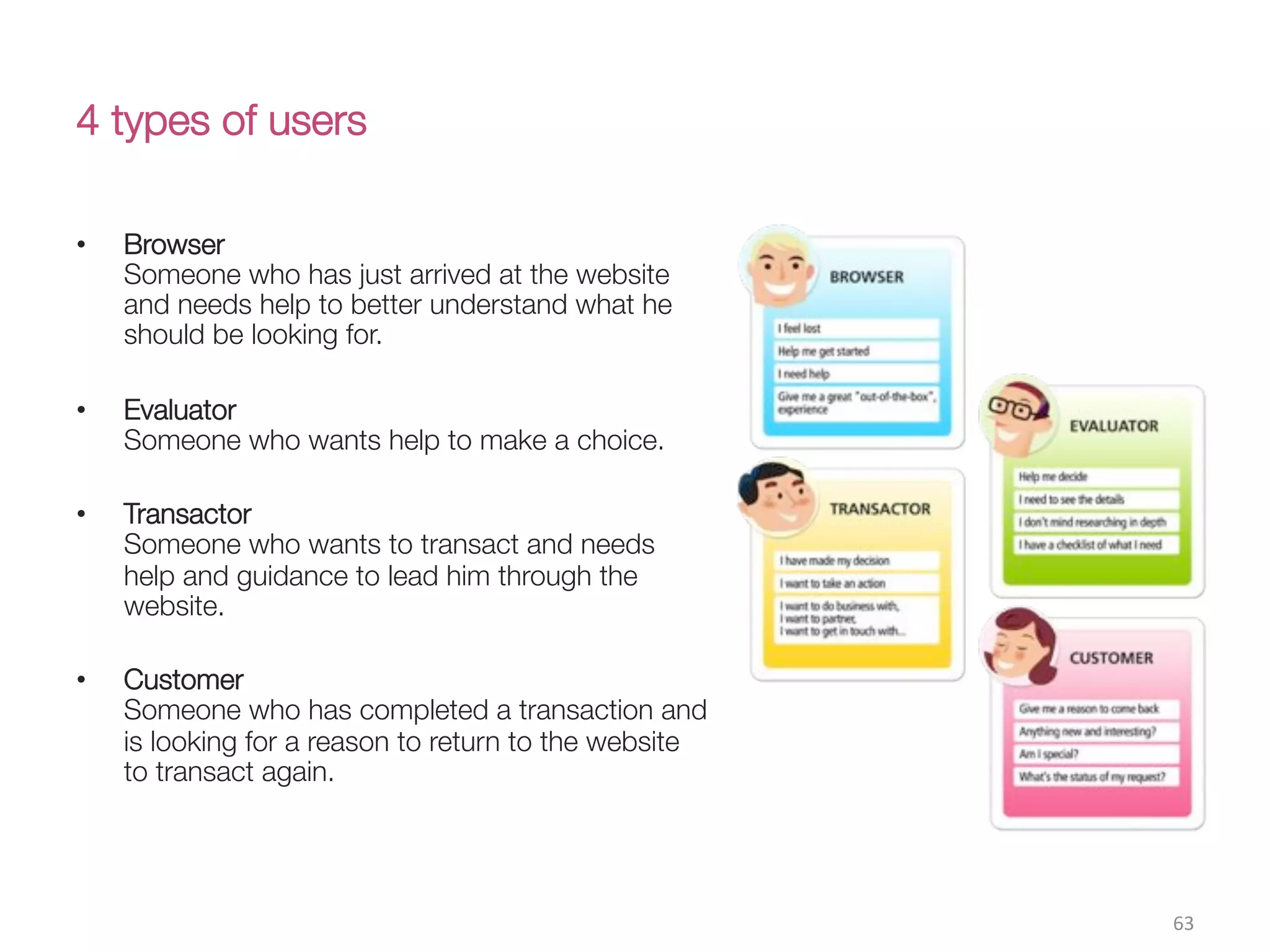 4 types of users
•  Browser !
Someone who has just arrived at the website
and needs help to better understand what he
should be looking for.

•  Evaluator!
Someone who wants help to make a choice.

•  Transactor!
Someone who wants to transact and needs
help and guidance to lead him through the
website.

•  Customer!
Someone who has completed a transaction and
is looking for a reason to return to the website
to transact again.

63(
 