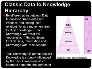 Classic Data to Knowledge
Hierarchy
 By differentiating between Data,
Information, Knowledge and
Wisdom, and seeing their
relationship as a movement from
Explicit Knowledge to Tacit
Knowledge, we avoid the
“reductionism” that confuses
Explicit Data, Information and
Knowledge with Tacit Wisdom.
 Tacit Knowledge is primal. Explicit
Knowledge is strongly influenced
by the Tacit Dimension which
operates beneathe the surface of
 