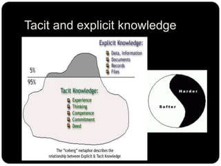 Tacit and explicit knowledge
 