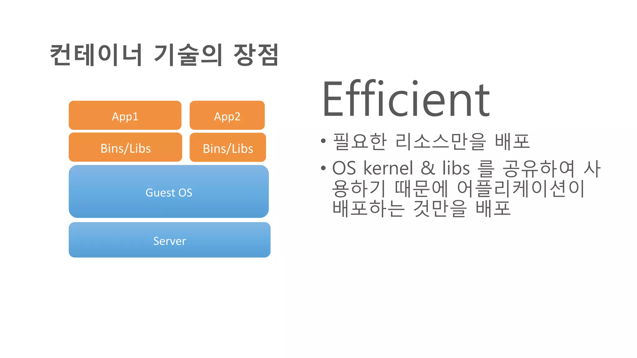컨테이너 기술의 장점
Efficient
•  필요한 리소스만을 배포
•  OS kernel & libs 를 공유하여 사
용하기 때문에 어플리케이션이
배포하는 것만을 배포
Server	
  
Guest	
  OS	
  
Bins/Libs	
   Bins/Libs	
  
App2	
  App1	
  
 