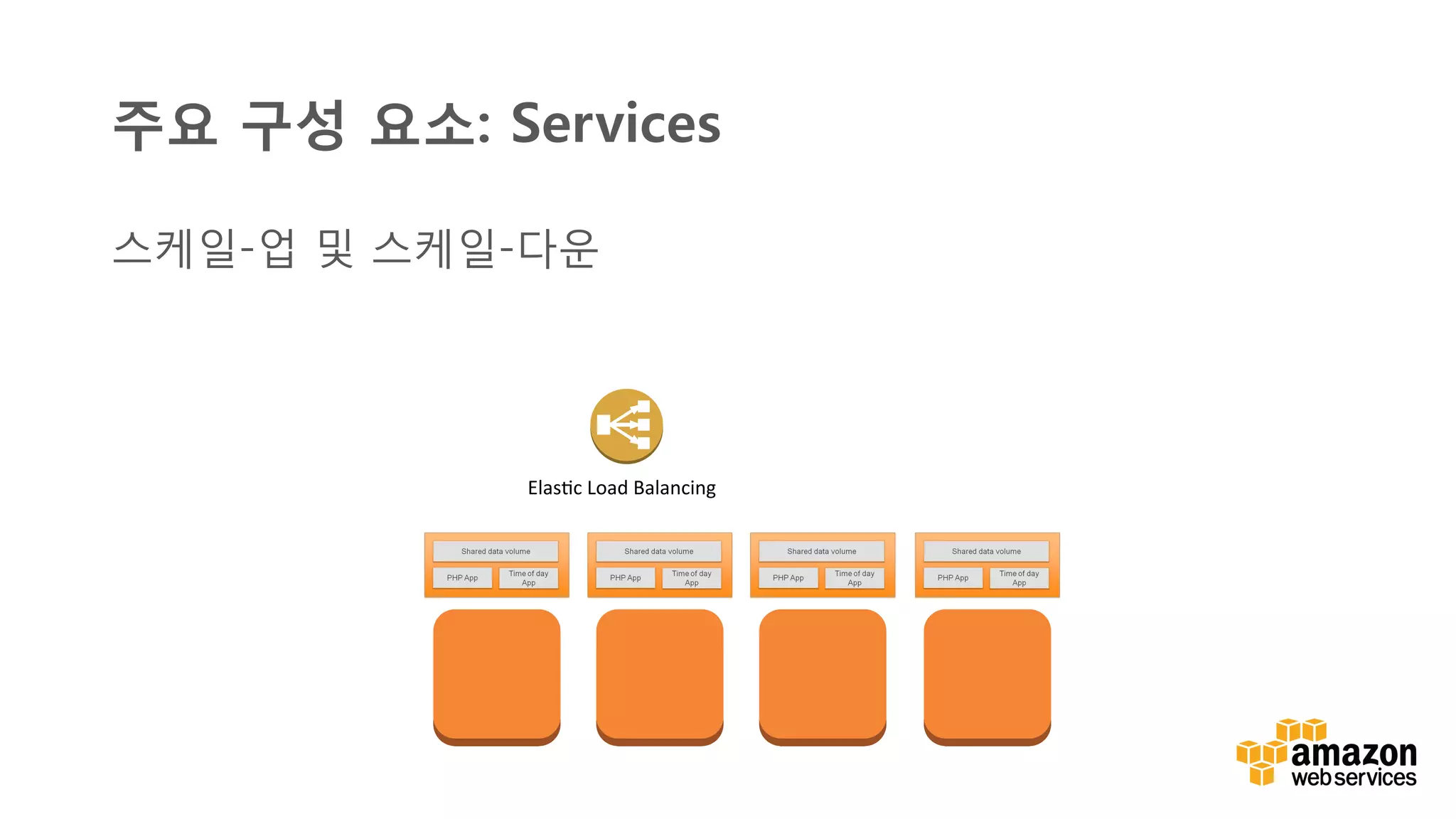 v	
  
스케일-업 및 스케일-다운
ElasHc	
  Load	
  Balancing	
  
주요 구성 요소: Services
 
